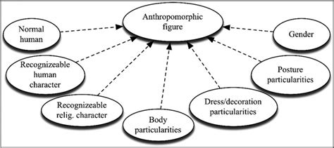 Anthropic Object 的图像结果