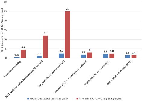 Closing the Loop: How Regenerative Robust Gasification Enhances ...