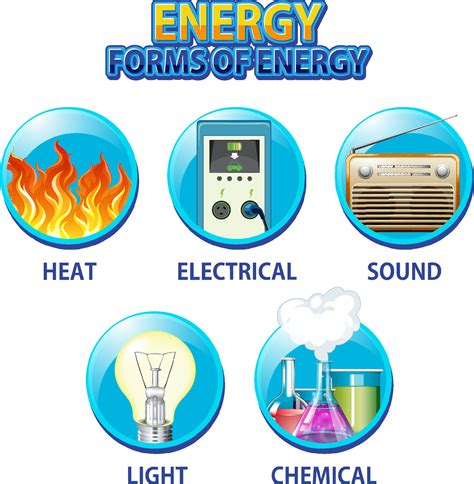 Forms of Energy 的图像结果