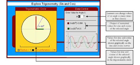 Image result for Make a Model On Trigonometry Table