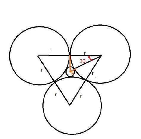 three circle of radius r touching to each other as shown in the figure ...