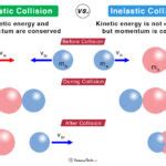 Image result for Inelastic Collision Question Examples