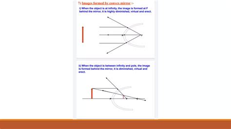 Image result for Class 10 Science Light