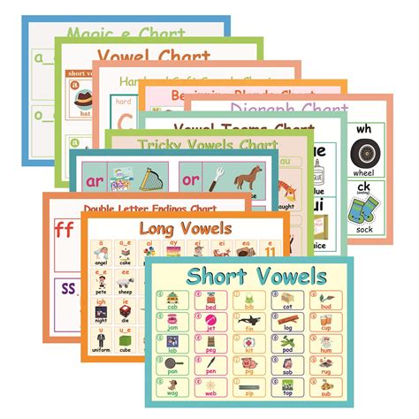 Yiyee 11pcs Kindergarten English Phonics Posters For Classroom Vowels ...