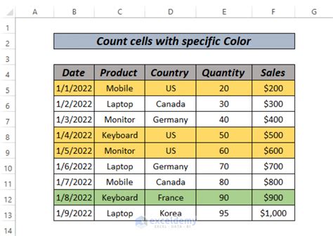 Count Color Cells Excel-Formula 的图像结果