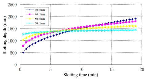 Calculation Model of High-Pressure Water Jet Slotting Depth for Coalbed ...
