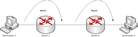 Hop Networking 的图像结果
