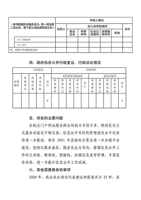 江苏省外事办 2020