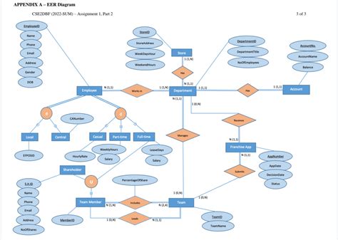 Image result for Create Table Statements