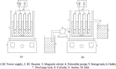 Image result for EC System