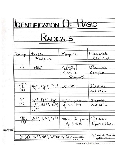 Image result for Basic Radicals