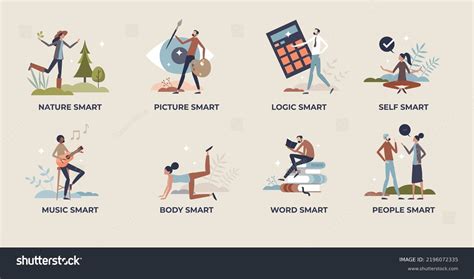 Image result for Multiple Intelligences Graphic