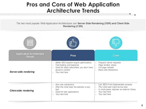 Application Architecture and Process Design 的图像结果