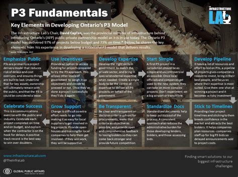P3p Form Example 的图像结果