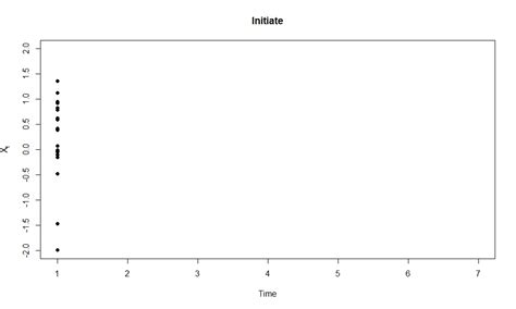 Image result for Particle Simulation Filter