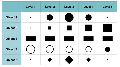 MATH 1332 Introduction to Mathematics (M 302), Unit 3, 3.5 4D Stacking ...