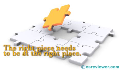 Image result for Paragraph Organization Example