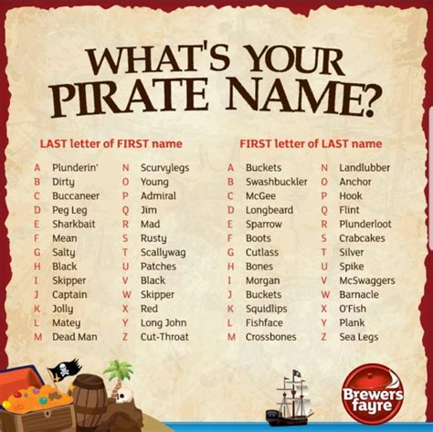 Pin by Sherri Tyler on Activity Time | Pirate names, Pirate name generator