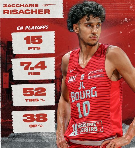 Zaccharie Risacher playoffs stats : r/NBA_Draft