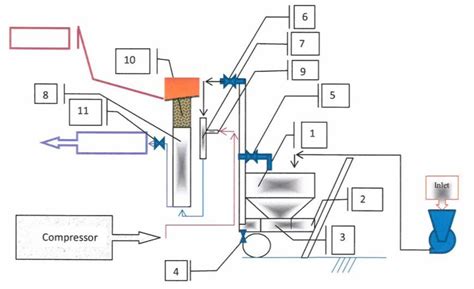 Image result for Flotation Extraction Process