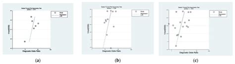 Performance of Narrow Band Imaging (NBI) and Photodynamic Diagnosis ...