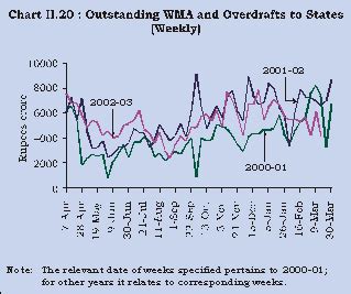 Publications - Reserve Bank of India