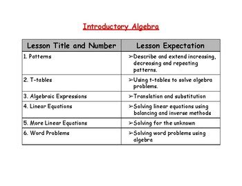 Algebra Lessons 的图像结果