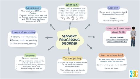 Sensory-Motor Processing Disorder 的图像结果