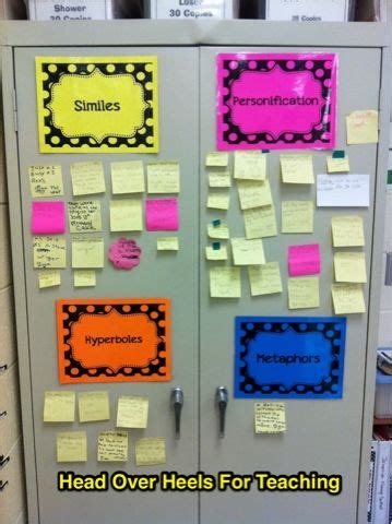 Image result for Student Input Methods