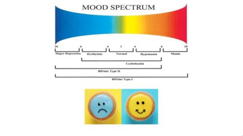 Mood Disorders Graph 的图像结果