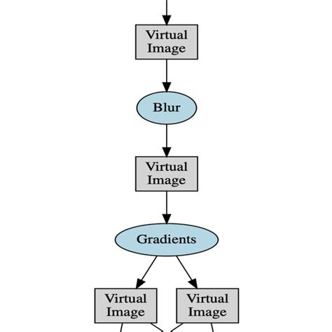 Image result for OpenVX Basic