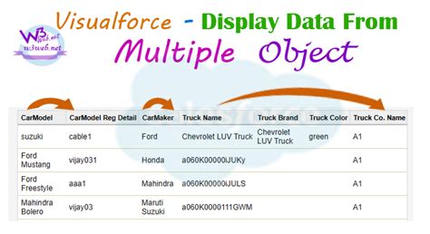 Image result for Create Visualforce Page for Custom Object