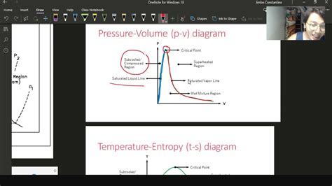 Image result for How to Read Steamp Graphs