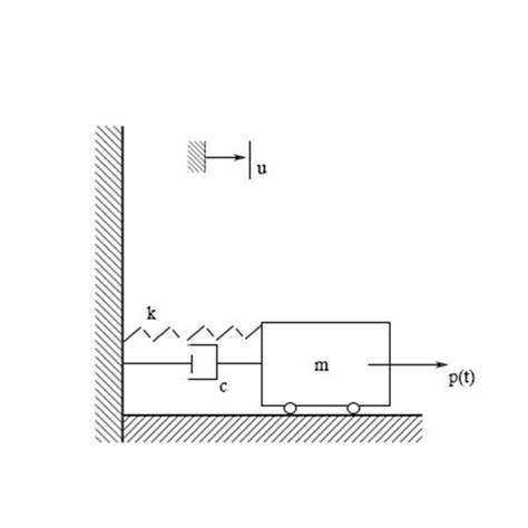 Image result for Spring-Mass System Model