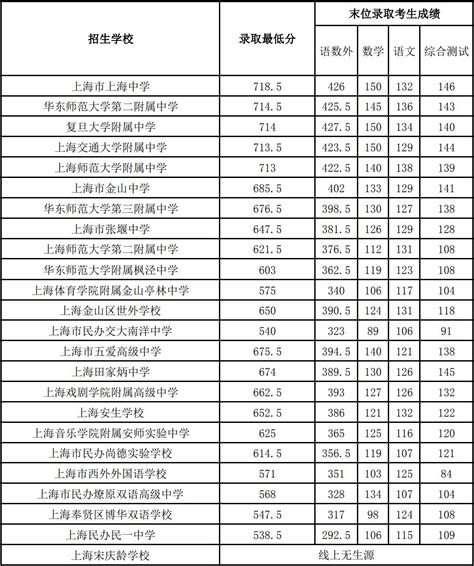 2023年北京中考考试科目考哪几门,各科分值多少分