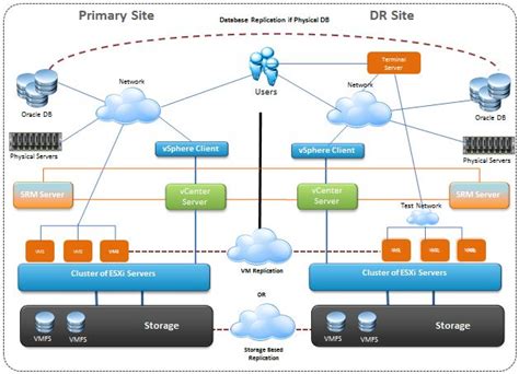 Image result for Site Recovery Array VMware Icon