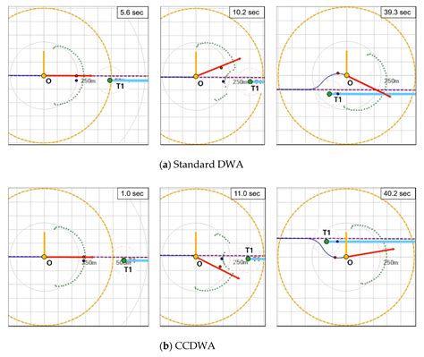 Collision Avoidance Algorithm Based on COLREGs for Unmanned Surface Vehicle