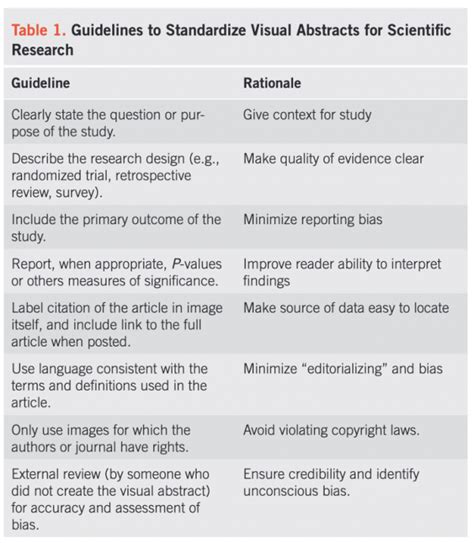 Image result for Graphical Absract