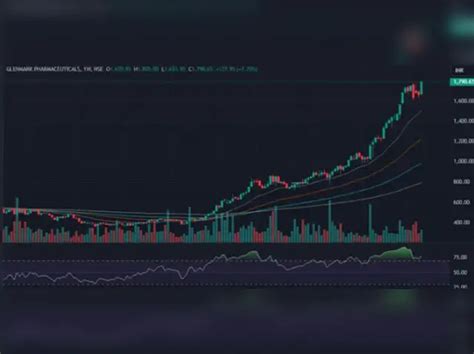 Breakout Stocks: How to trade Divi’s Laboratories, Ipca Laboratories ...