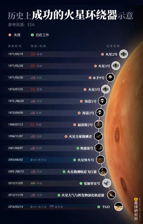 火星：你过来啊——人类探索火星简史_凤凰网