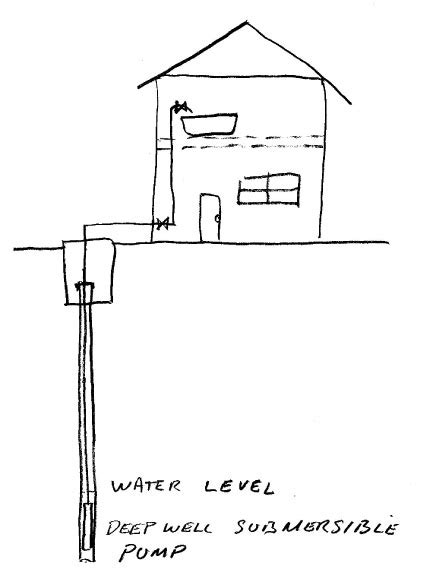 Image result for Basis Pump Operation Tutorial