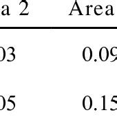 Image result for Error Function Material Science Table
