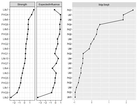 Exploring the Impact of Music Preferences on Depressive Symptoms and ...
