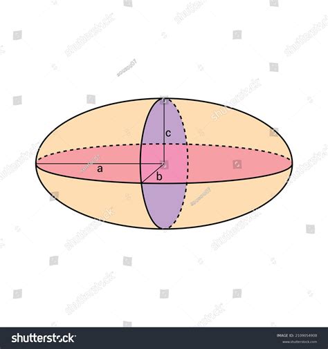 Volume Ellipsoid Shape Formula Stock Vector (Royalty Free) 2109054908 ...