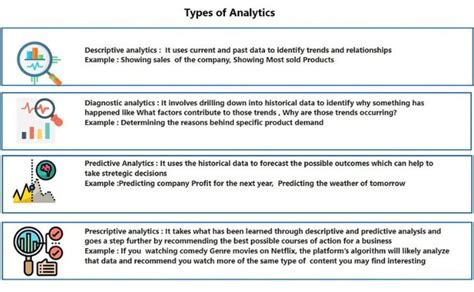 Example of Data Analysis 的图像结果