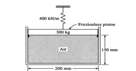 2. A cylinder contain two mole of oxygen. The air is Heated until the ...