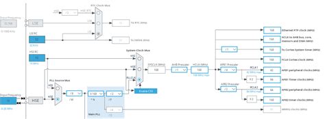 Image result for STM32 Can Example