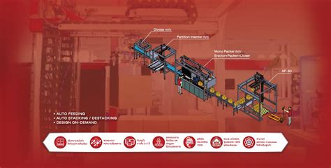 Simplex Move 的图像结果