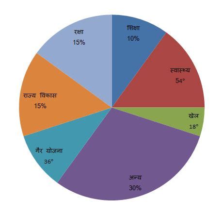 Linear Programming Graph Hindi Me 的图像结果