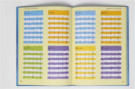 Junior Illustrated Maths Dictionary By Kirsteen Robson – The Indian ...